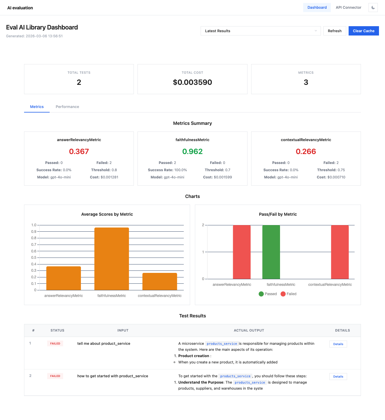 Dashboard Overview